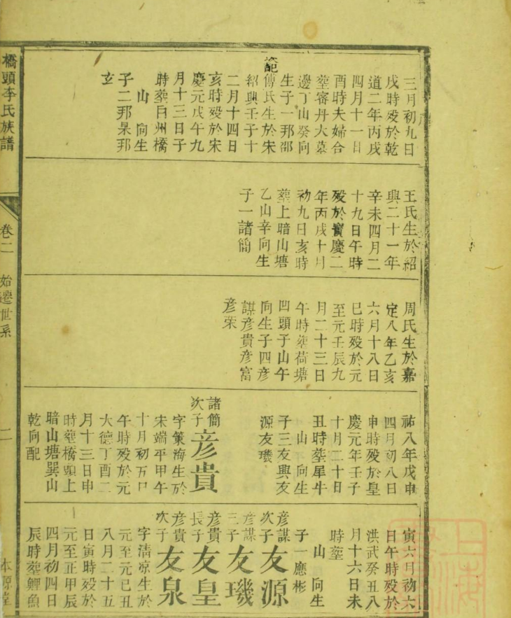 本源堂桥头李氏族谱– 鑫垚文化 本源堂桥头李氏族谱– 鑫垚文化
